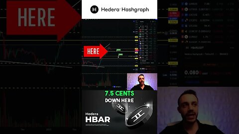 Watch For Hedera Hashgraph HBAR To Get To These Prices! #shorts