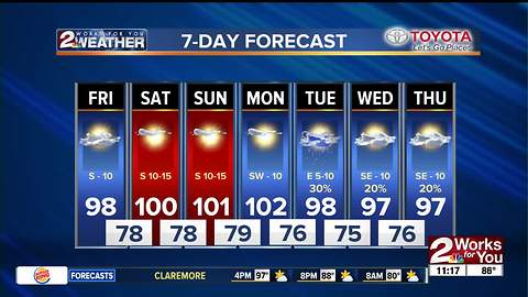 Friday Midday Forecast