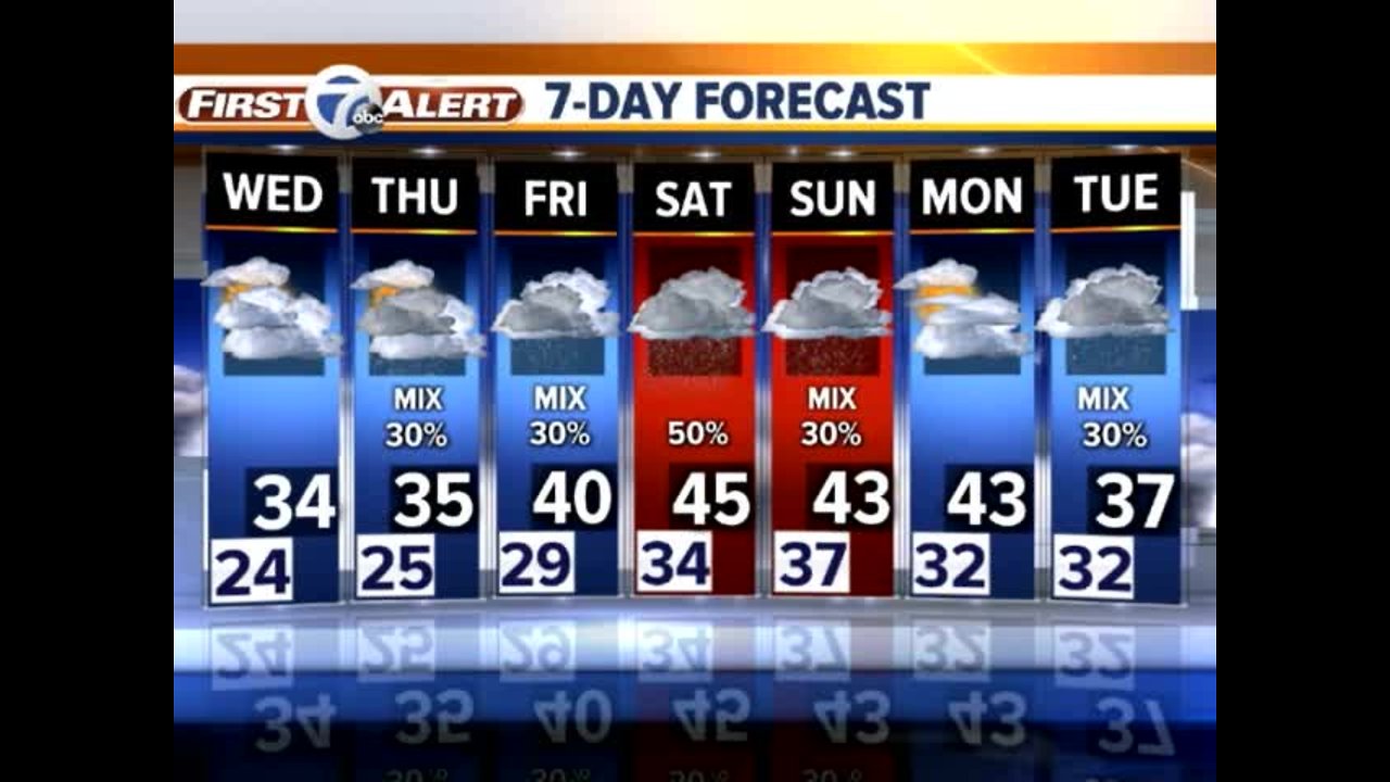 More cold and flurries