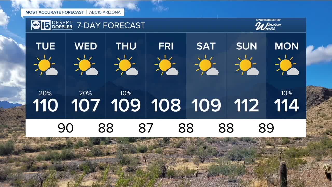 Spotty rain chances remain through the evening today