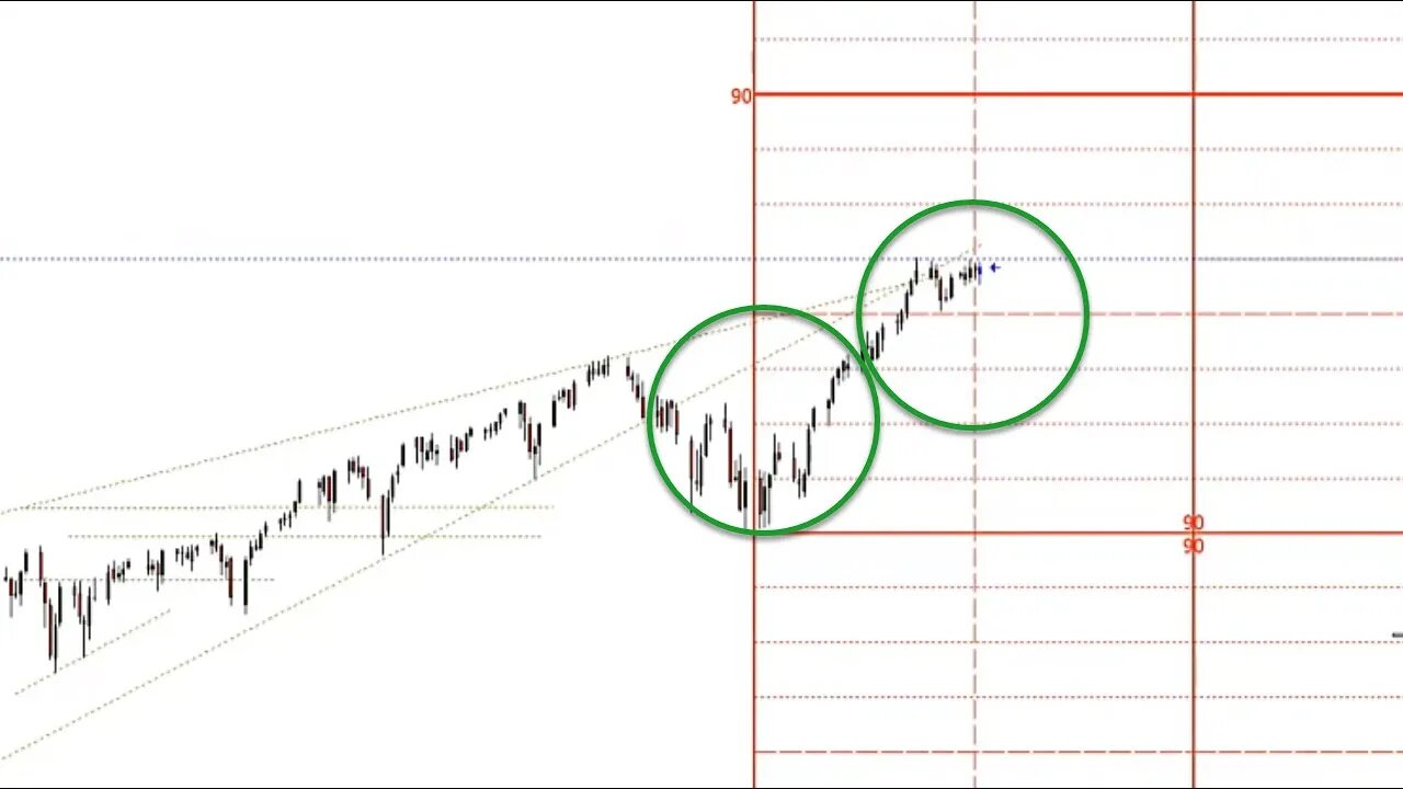 November 20, 2021 Plus3 Futures and Commodities Show