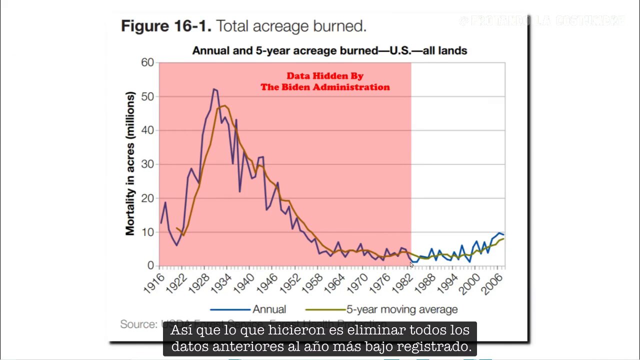 El Clima Político: Joe Biden reescribe la Historia [Real Climate Science]