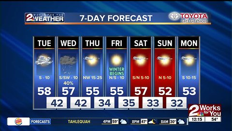 Tuesday Afternoon Forecast