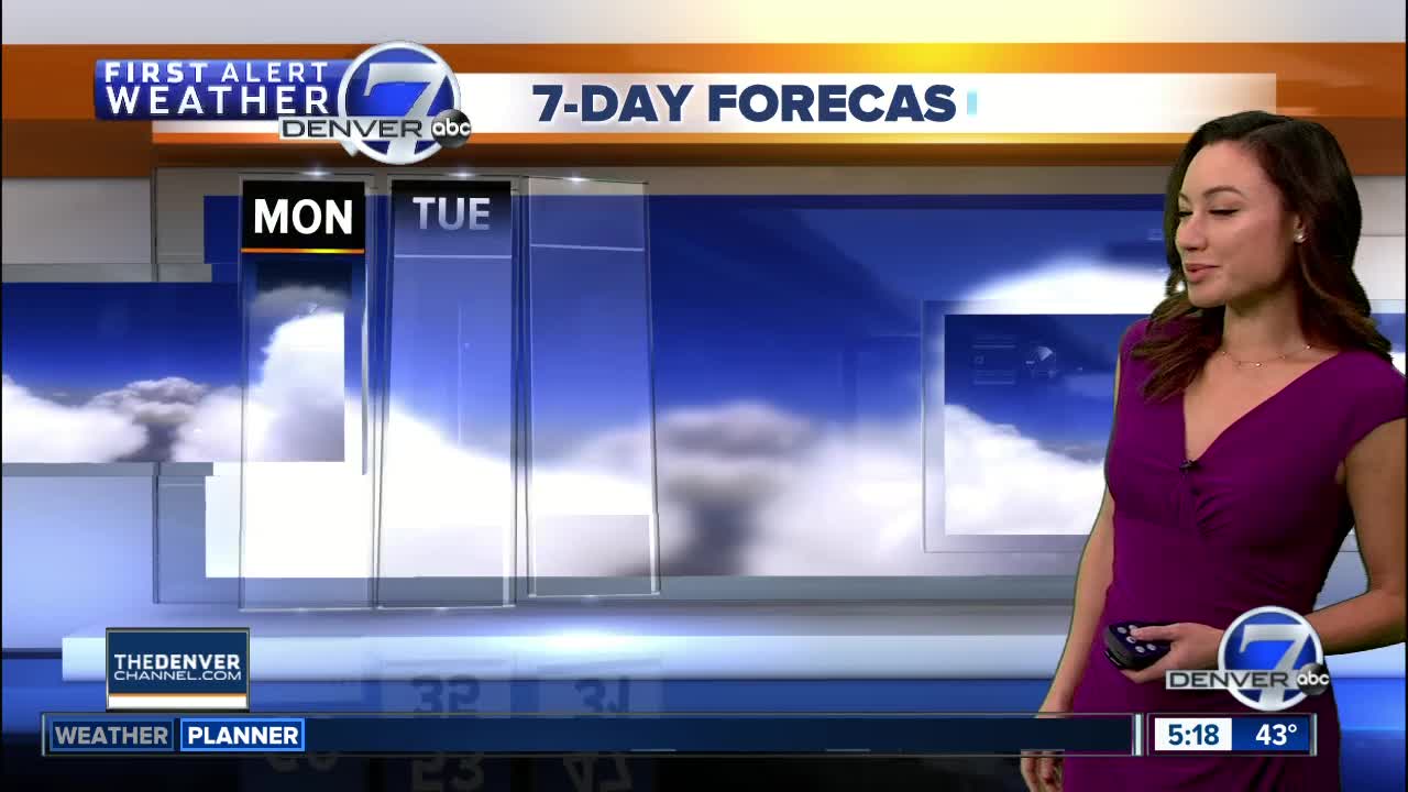 Monday Super 7-Day Forecast