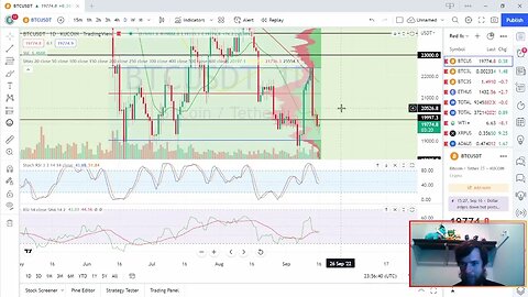 Possible volatility incoming for Bitcoin