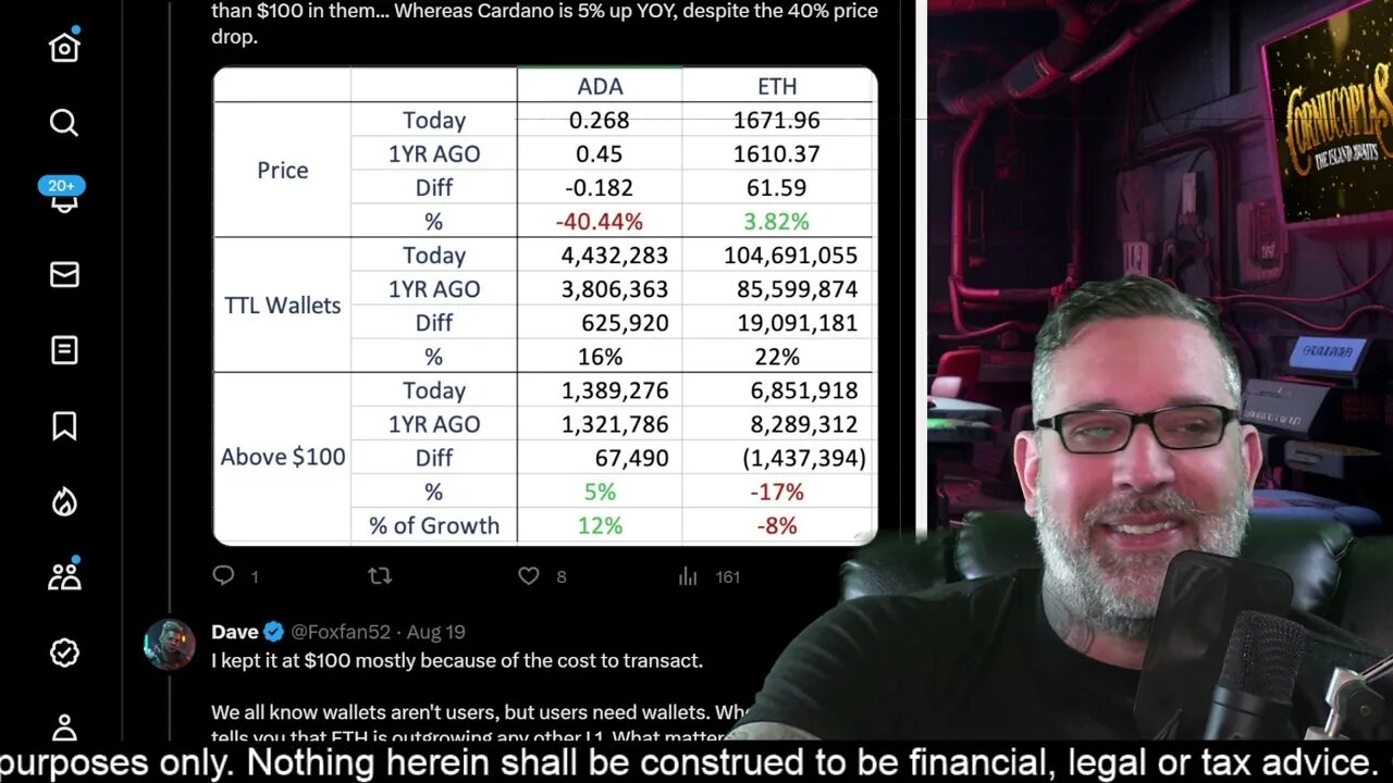 Cardano vs ETH - Who Is Winning? Real Growth Metrics