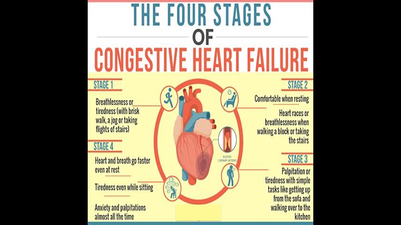 June 18, 2024 AM / Congestive Heart Failure and Episode 1 of 'Remedy'