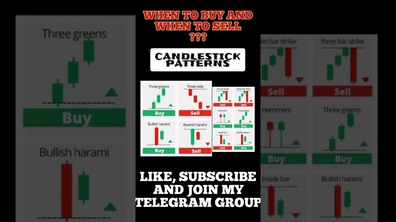 The Ultimate Candlestick patterns Trading Signals 🤑🎯✍️ #shorts #trading #viral #crypto #trending