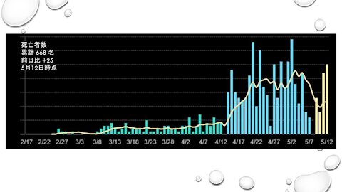 2020.05.15rkyoutube新型コロナウイルス戦争９１
