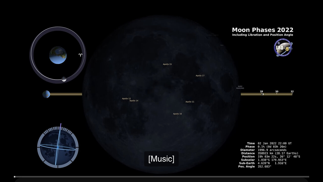 Moon Phases 2022 - Northern Hemisphere - 4K