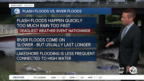 Examining flash flooding, the deadliest weather event nationwide