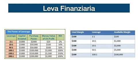 La Leva Finanziaria nel Mercato Forex