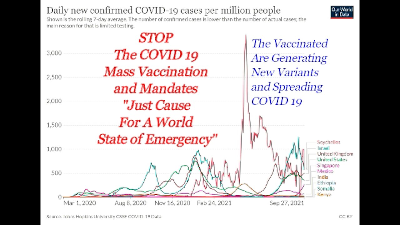 Stop COVID 19 Mass Vaccination - Part One The Vaccinated are Generating More Infectious Variants and Spreading COVID 19