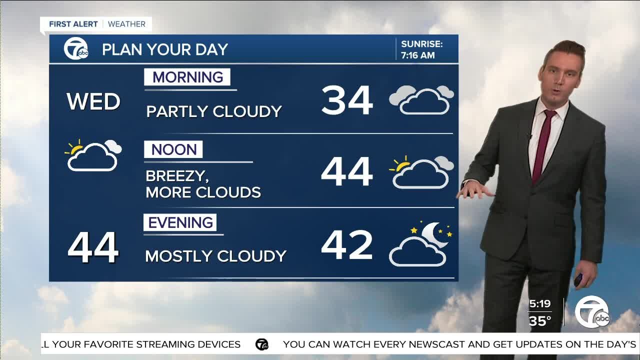 Metro Detroit Forecast: More melting snow with highs in the 40s