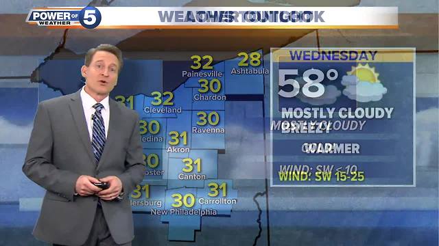 Cleveland weather forecast