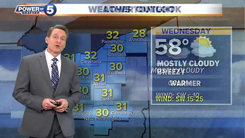 Cleveland weather forecast