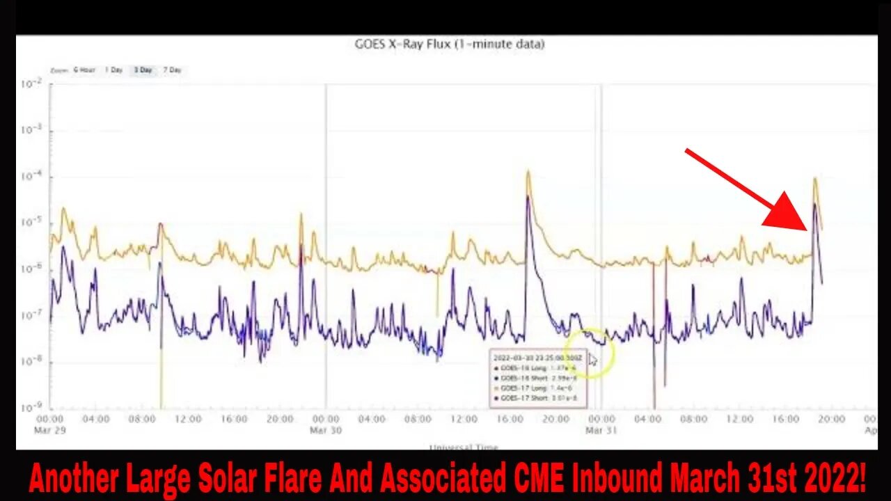 Another Large Solar Flare And CME Inbound March 31st 2022!