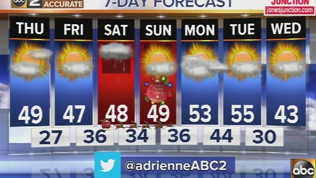 Sunshine with winds in the Thursday forecast