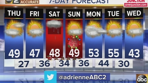 Sunshine with winds in the Thursday forecast