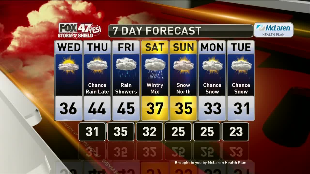 Brett's Forecast 12-31