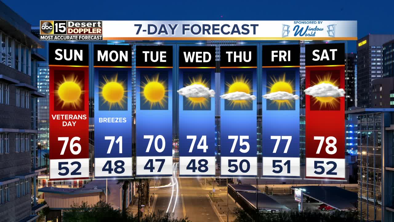 Cold front heading for the Valley