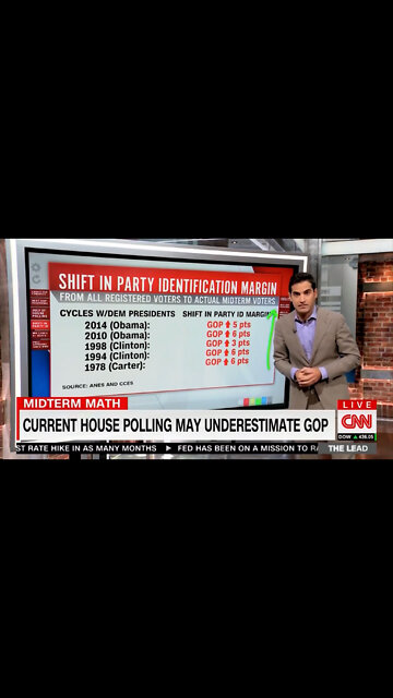 Polls Are Underestimating Votes For GOP Candidates .....