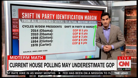 Polls Are Underestimating Votes For GOP Candidates .....