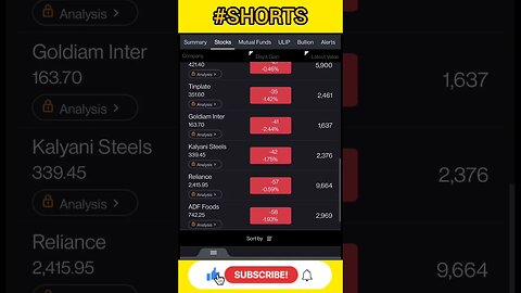 @stock_surgeon portfolio performance on 24-01-2023 #shorts #stockmarket #portfoliolongterm