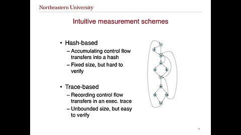 OAT Attesting Operation Integrity of Embedded Devices