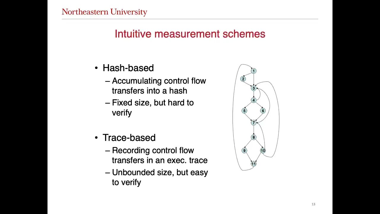 OAT Attesting Operation Integrity of Embedded Devices