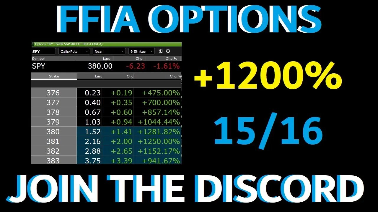 1300% FFIA OPTIONS STRATEGY - START WINNING - LIVE TRADING