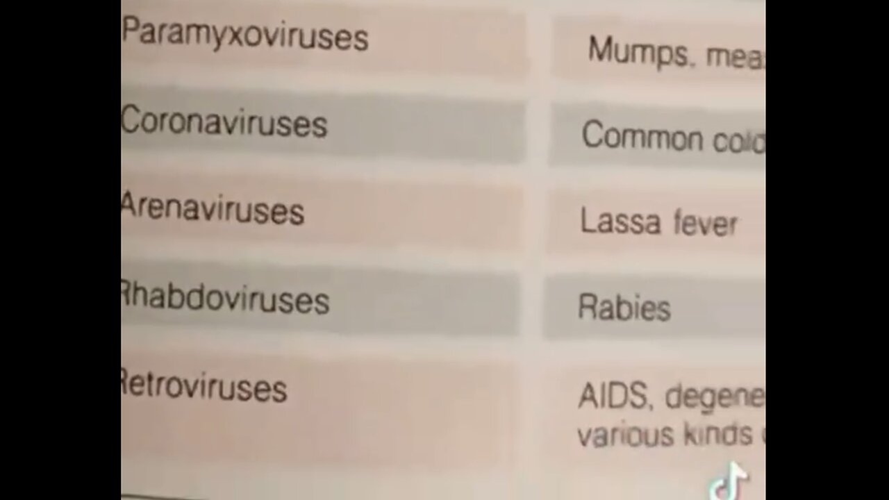 MEDICAL ENCYCLOPEDIA VALIDATE’S👩‍⚕️🩺📔😤🦠😮‍💨CORONO-VIRUS IS THE COMMON COLD🤧💫