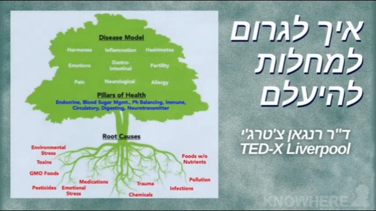 🔥איך לגרום למחלות להיעלם - ד"ר רנגאן צ'טרג'י🔥