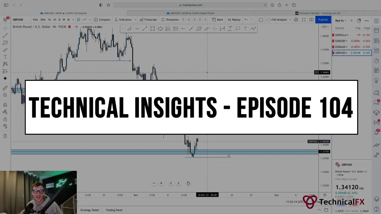 Forex Market Technical Insights - Episode 104