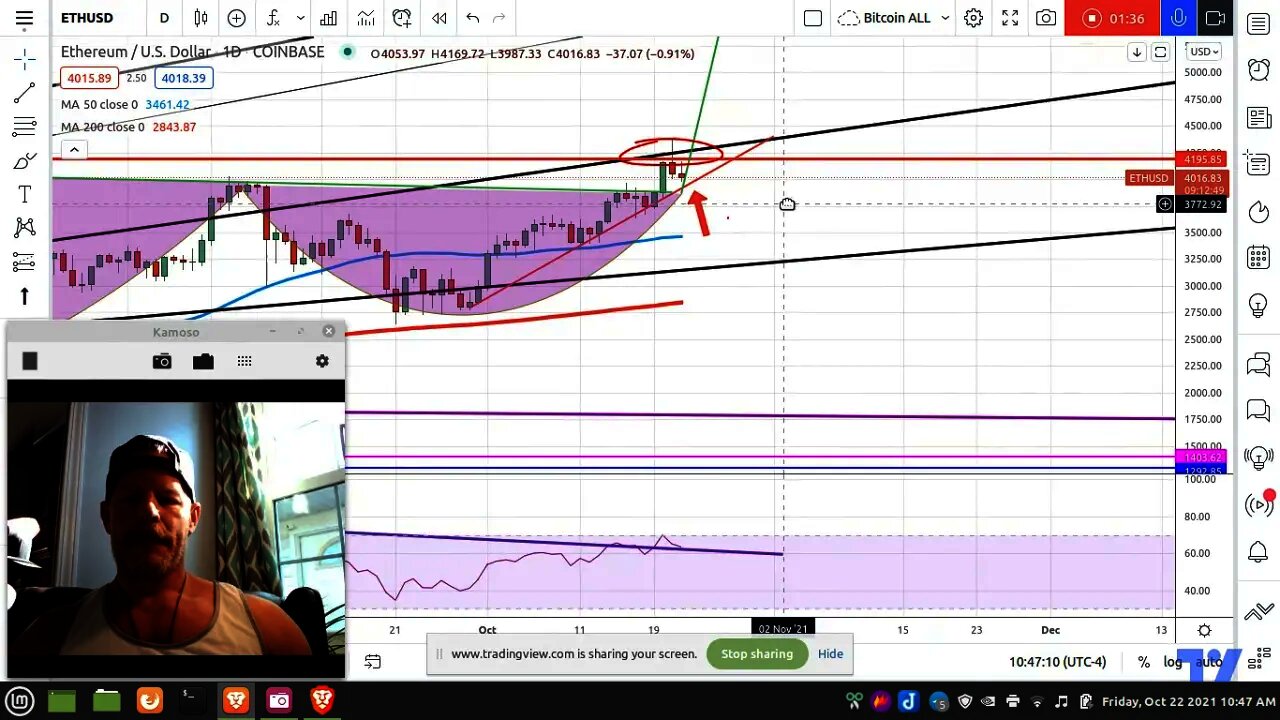 Ethereum ETHUSD $6000 Target UPDATE! Bulls Incoming!