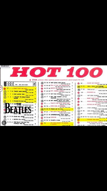 "Unbelievable Story of '64: How the Beatles Took America by Storm!" #shorts #beatlemania