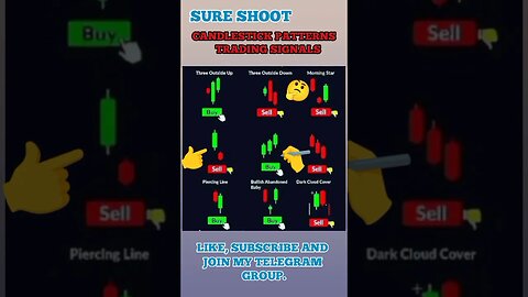 Ulitmate Candlestick Signal You Must Know 🔥🤑🔥 #shorts #short #viral #trading #stockmarket