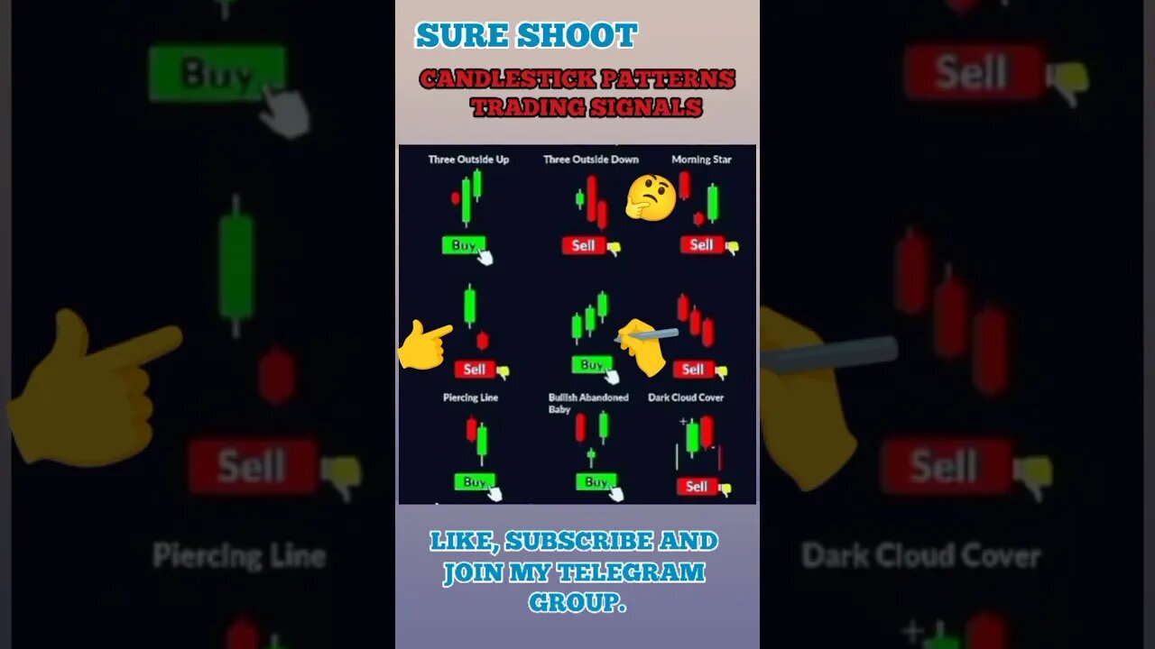 Ulitmate Candlestick Signal You Must Know 🔥🤑🔥 #shorts #short #viral #trading #stockmarket