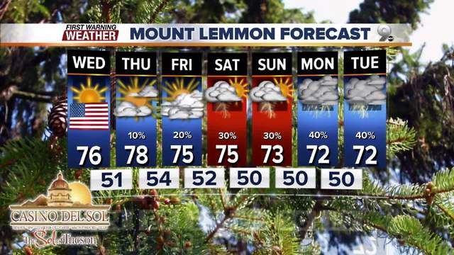 Excessive heat Thursday