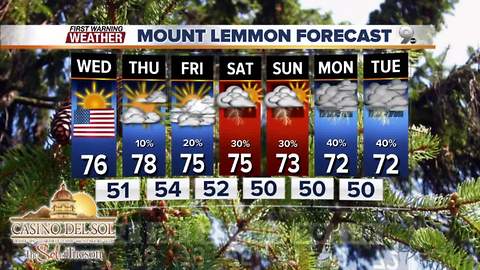 Excessive heat Thursday