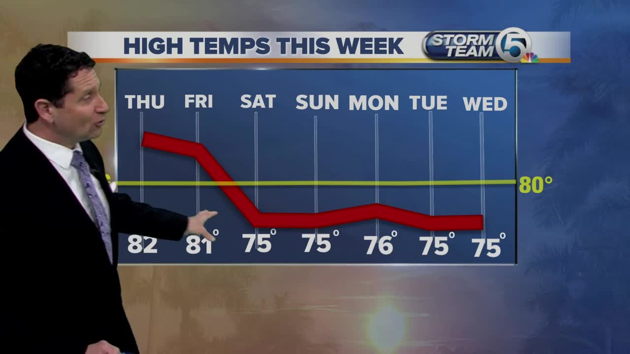 South Florida Thursday morning forecast (11/14/19)