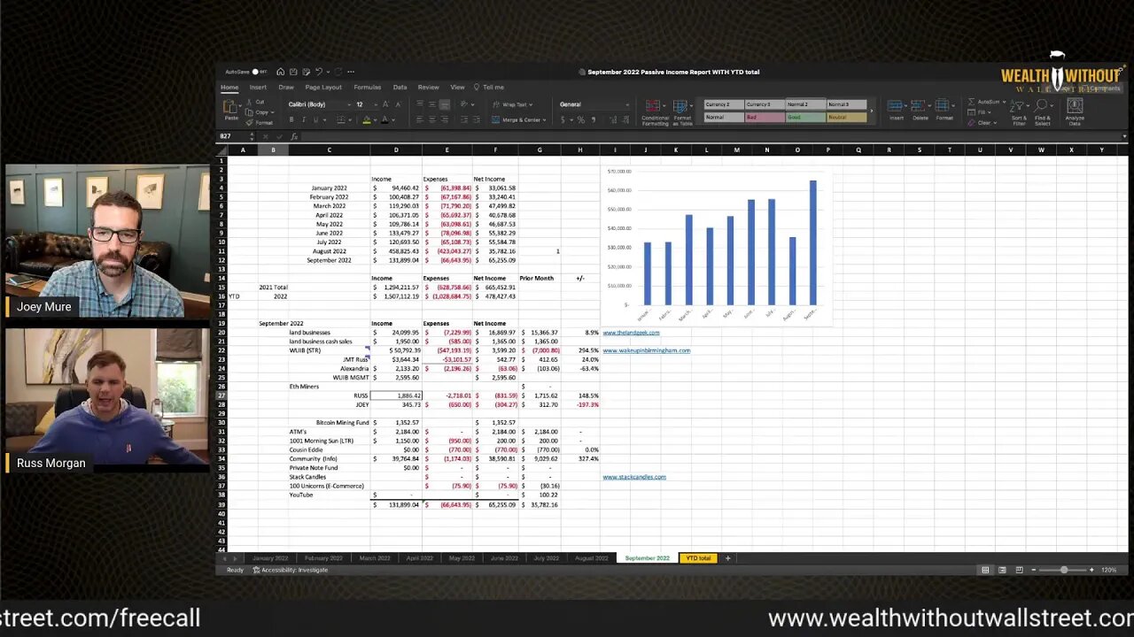 Our September 2022 Passive Income Report