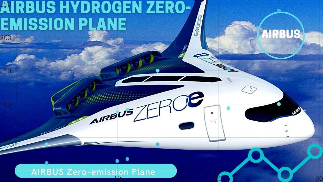 Airbus Unveiled Futuristic Zero-emission Plane