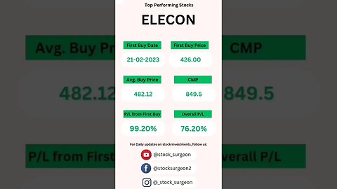 💃💃💃 Top Performing Stocks #shorts #shortsfeed #trading #stockmarket