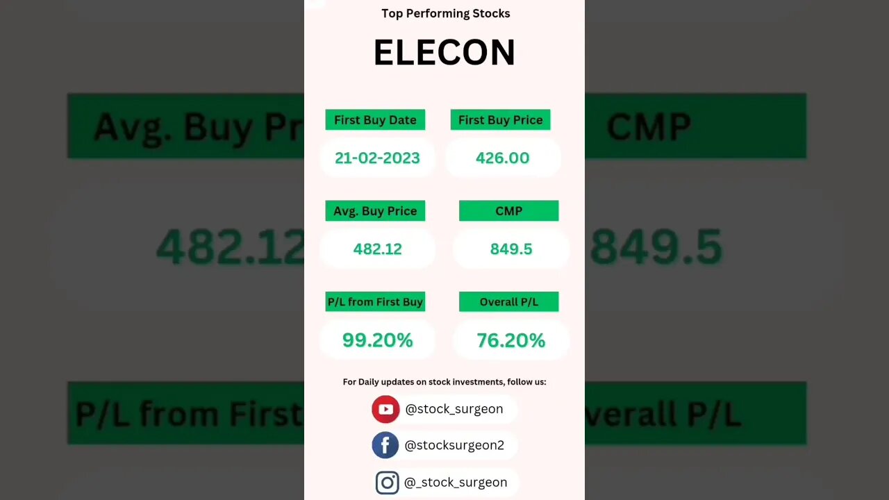 💃💃💃 Top Performing Stocks #shorts #shortsfeed #trading #stockmarket