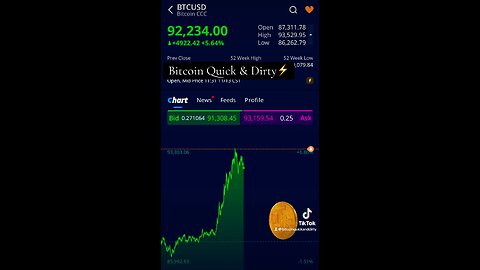 ⚡️ Bitcoin Hits $93,500 as FOMO Is Just Now Starting