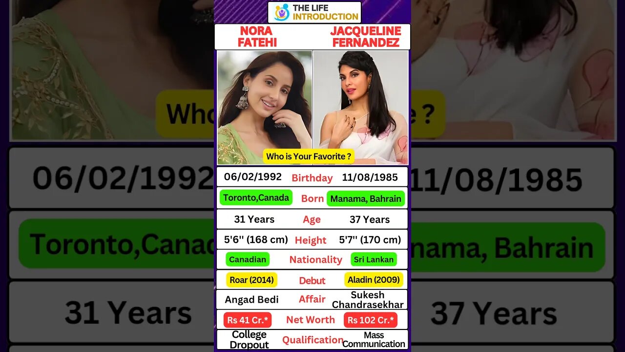 Jacqueline Fernandez & Nora Fatehi Comparison #jacquelinefernandez #norafatehi