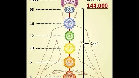 วิญญาณ 144,000 ดวงที่ต้องรอดเมื่อพระเยซูเสด็จกลับมาครั้งที่สอง จริงหรือไม่