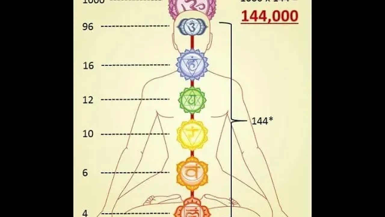 วิญญาณ 144,000 ดวงที่ต้องรอดเมื่อพระเยซูเสด็จกลับมาครั้งที่สอง จริงหรือไม่