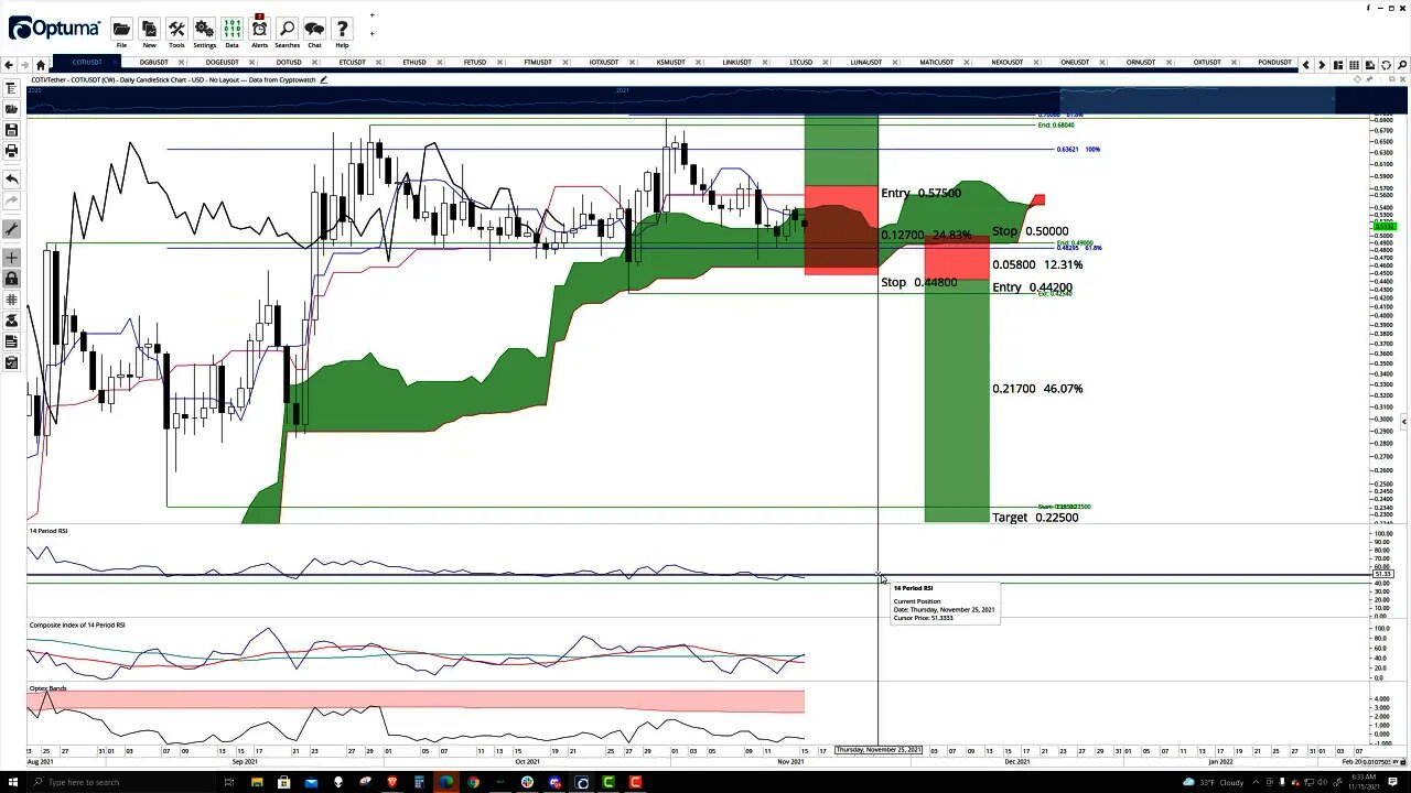 COTI (COTI) Cryptocurrency Price Prediction, Forecast, and Technical Analysis - Nov 15th, 2021